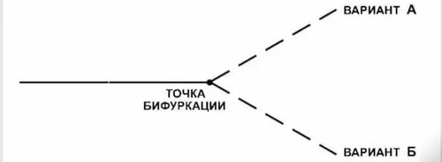 Картинки ТОЧКА БИФУРКАЦИИ I ДЕЙЛОР СМИТ