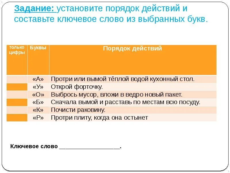 Уроки сбо 8 класс. Правила уборки кухни. Уборка кухни правила и периодичность уборки кухни сбо. Правила уборки на кухне для детей. Задания на тему порядок уборка.