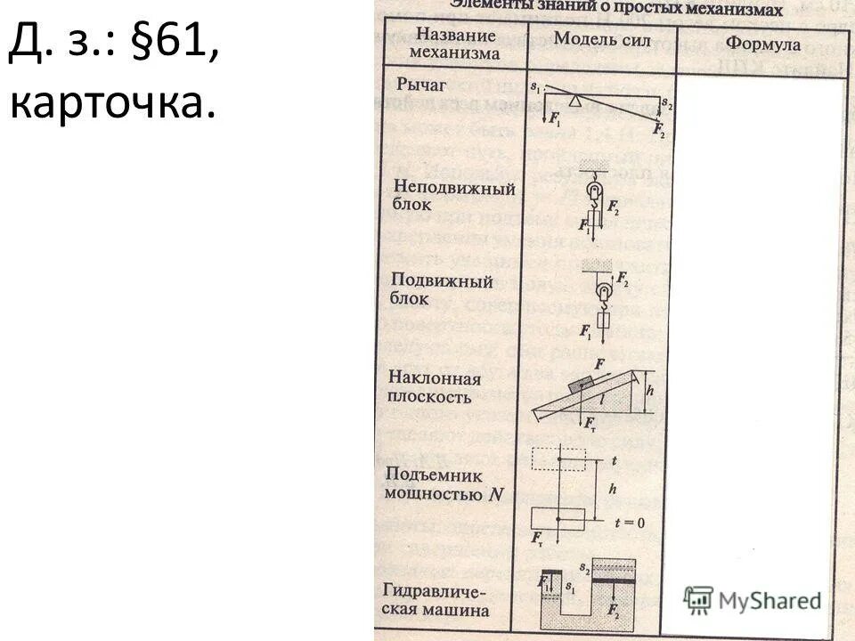 Какие механизмы называют простыми физика 7 класс