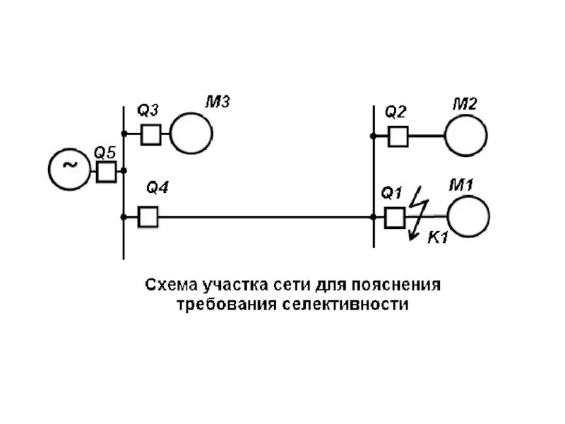 Селективность релейной защиты. Схема селективности релейной защиты. Требования к релейной защите. Быстродействие релейной защиты.