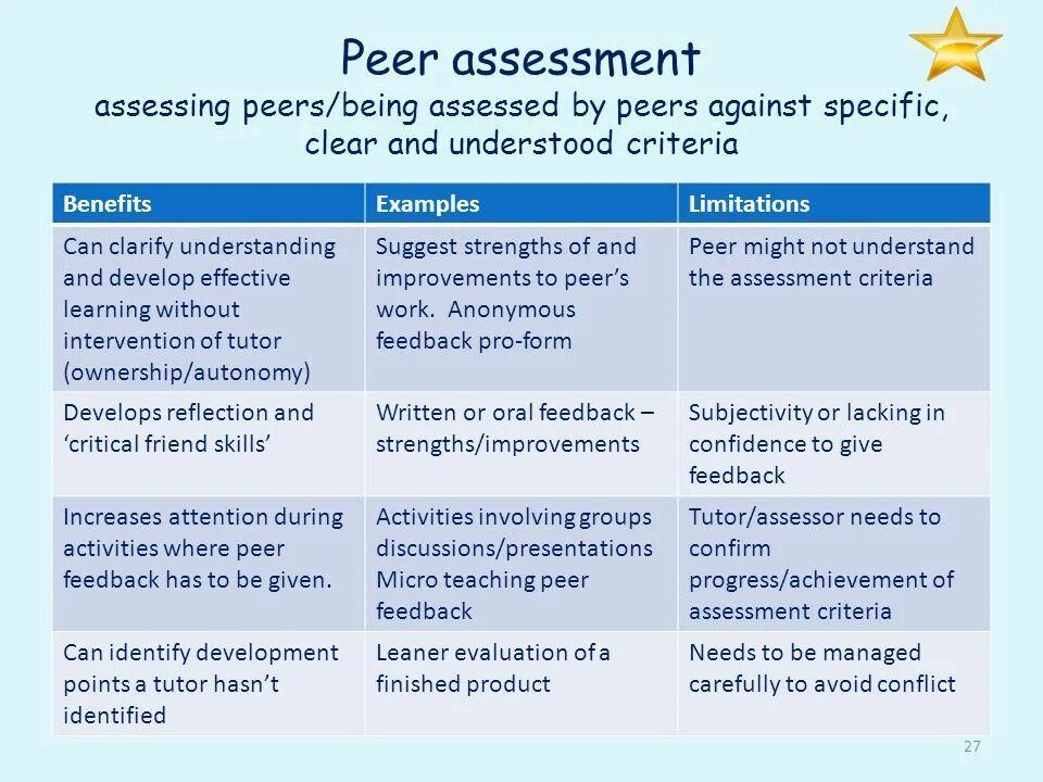 Types of Assessment in teaching English. Диагностическое оценивание Assessment for Learning. Assessment in teaching. Peer Assessment. During the term