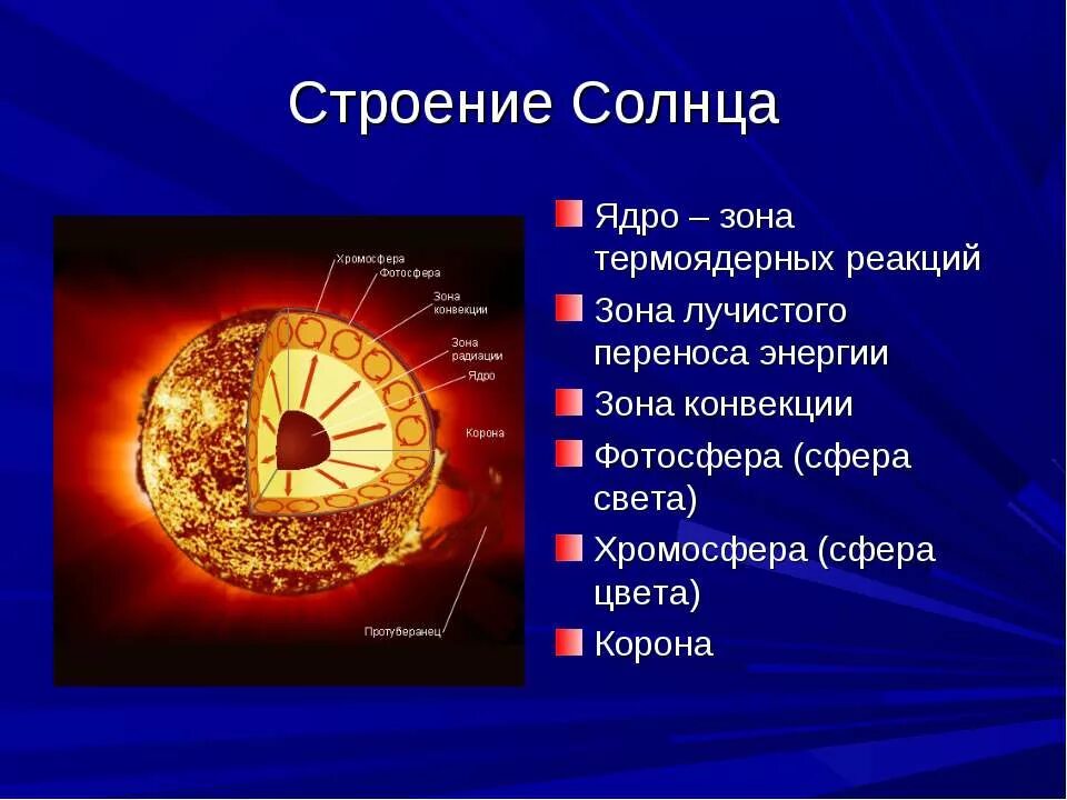 Солнце звезды 9 класс. Строение солнца Фотосфера хромосфера корона. Внутреннее строение солнца кратко. Строение атмосферы солнца Фотосфера хромосфера Солнечная корона. Строение солнца кратко астрономия.