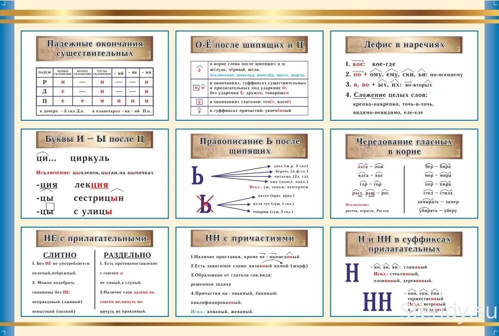 Правила русский 3 класс школа россии. Правила русского языка с 1 по 4 класс в таблицах. Правило русского языка. Парвиларусского языка. Основные правила русского языка.