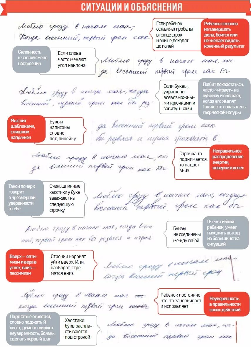 Что говорит о человеке его почерк. Как определить характер по почерку. Как понять по почерку характер человека. Характеристика почерка человека. Определение характера пр прсерку.