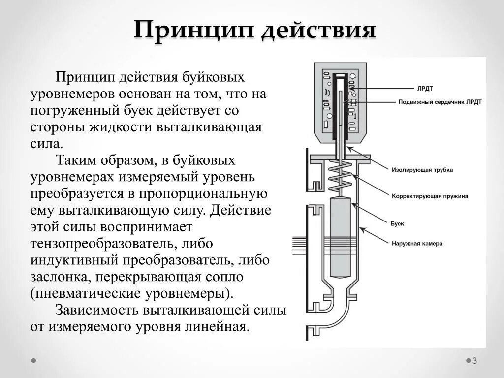 Принцип действия заключается в. Буйковый уровнемер принцип действия. Измерительная схема буйкового уровнемера. Уровнемер учфспринцип дей. Датчик уровня буйковый цифровой ЦДУ-01.