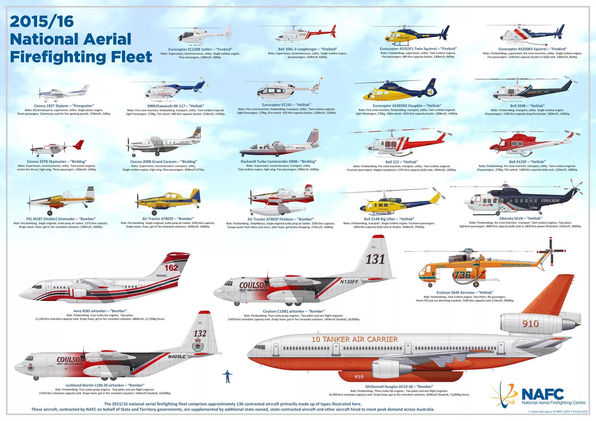 Piper pa-32 cherokee six. Аир 6 яковлева. Самолет аир-5 чертежи. Тип самолета 6. Современные самолеты с названием.