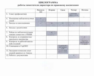 Циклограмма советника директора по воспитательной работе