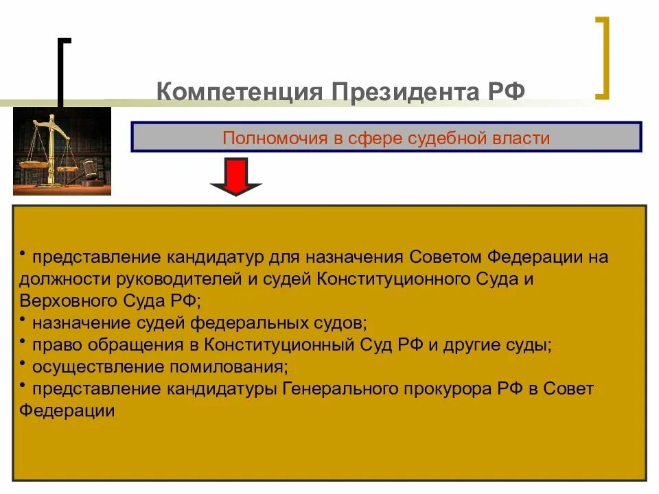 Кандидатуры на должности судей федеральных судов. Компетенция президента. компетенция президента рф схема. кандидатуры для назначения на должности судей. подписание и обнародование федеральных законов полномочия.