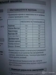 Сколько литров набирает стиральная машина