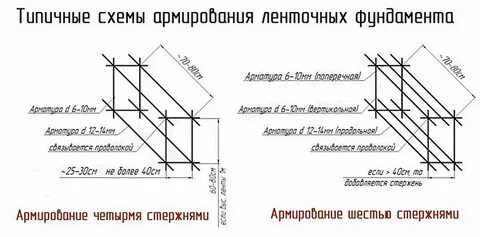 Расчет композитной арматуры