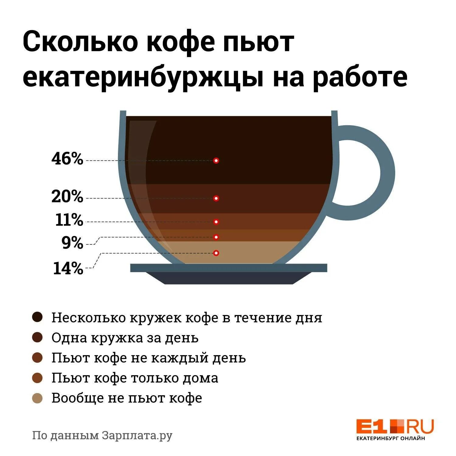 На каких кружках количество. Сколько нужно выпить кофе. Сколько можно выпить кофе. Норма чашек кофе.