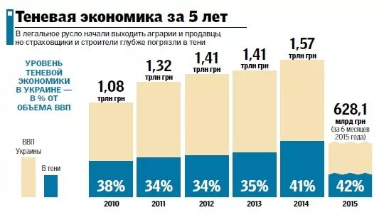 Суть теневой экономики