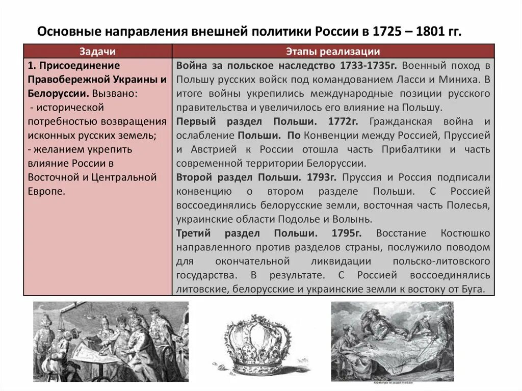 Внешняя политика россии 1796 1801 гг. Основные направления внешней политики Екатерины II. Основные направления внешней политики империи в 1725 – 1801 гг. Внешняя политика Екатерины 2 основные направления внешней политики. Основные направления внешней политики Екатерины 1.