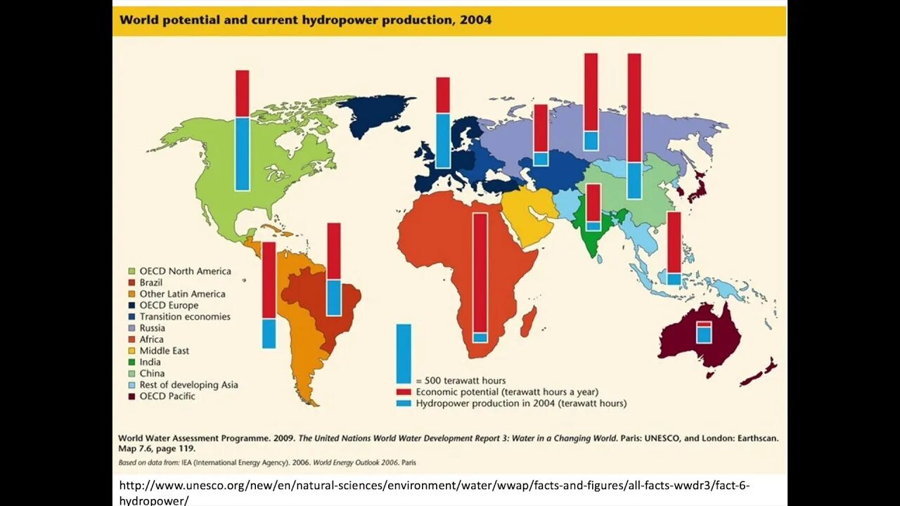 Страна гидроэнергетики. Карта гидроэнергетического потенциала. Гидроэнергоресурсы страны. Страны по гидроэнергетическим ресурсам.