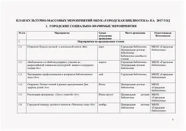 Планы мероприятий программы и проекты Программа мероприятий спб