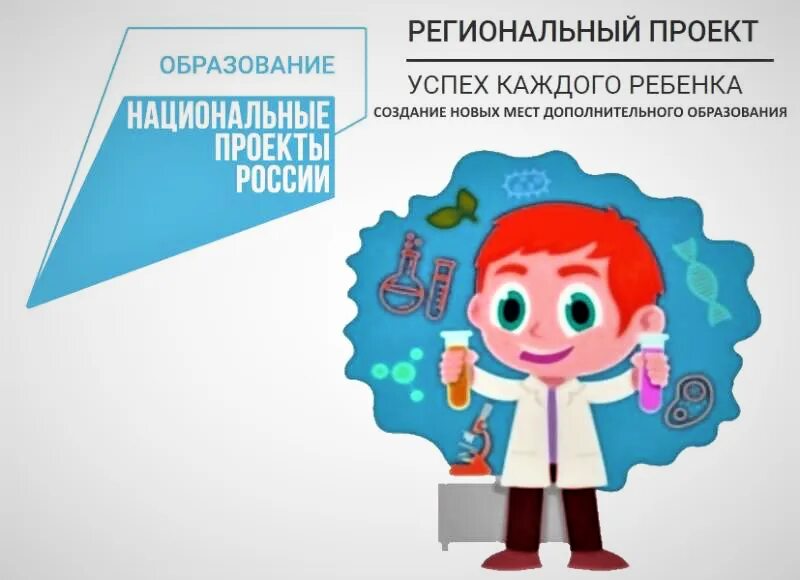 Успех ребенка программа. Успех каждого ребенка. успех каждого ребёнка национального проекта образование. дополнительное образование национальный проект. проект успех каждого ребенка национального проекта образование.