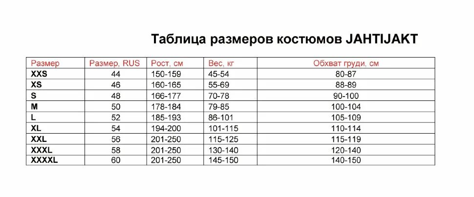 48 размер костюма спортивного. Размерная сетка s XS. Размерная сетка мужских костюмов классика. Размерная сетка мужские гидрокостюмы Mad Wave. Размер гидрокостюм 48 размера таблица.