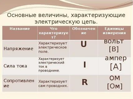 В каких единицах измеряют напряжение электрического тока