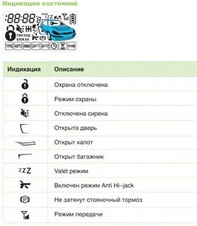 Старлайн режим валет