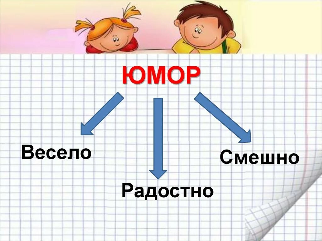 Юмор и сатира в литературе произведения. Что такое юмор 2 класс литературное чтение. Термин юмор в литературе. Юмор и сатира понятия. Особенности юмористического рассказа.