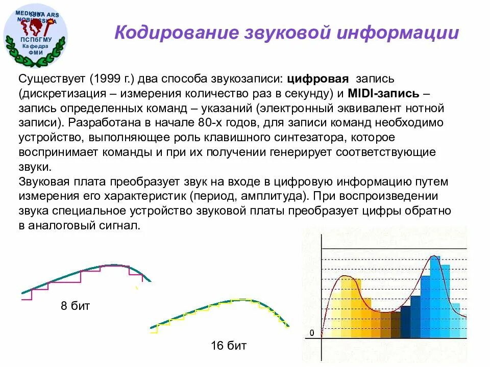 Цифровое кодирование звука. Кодирование звуковой информации. цифровое кодирование звуковой информации. устройство кодирование звука?. разрядность кодирования звука.