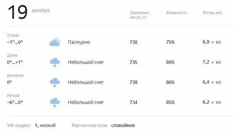 Погода на 16 22 сентября 2024