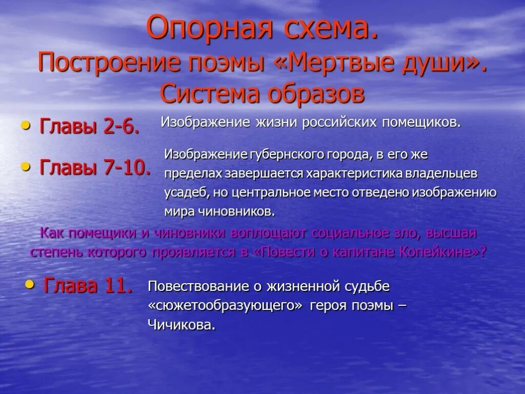 Мертвые души 4 5 глава кратко. План мертвые души по главам. План 7 главы мертвые души. План анализа глав мертвые души. План первой главы мертвые души.