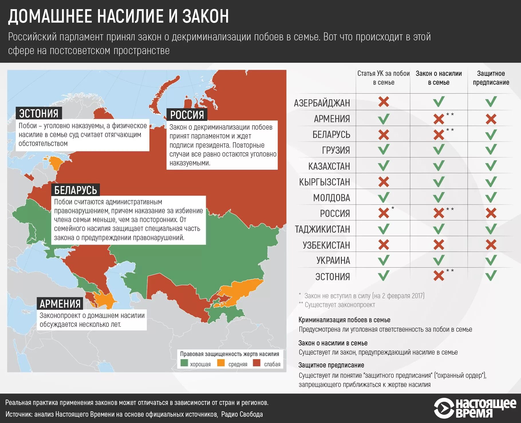 В россии приняли закон о домашнем насилии. Статистика домашнего насилия по странам. Статистика домашнего насилия в мире по странам. Домашнее насилие по странам. Список стран по насилию.