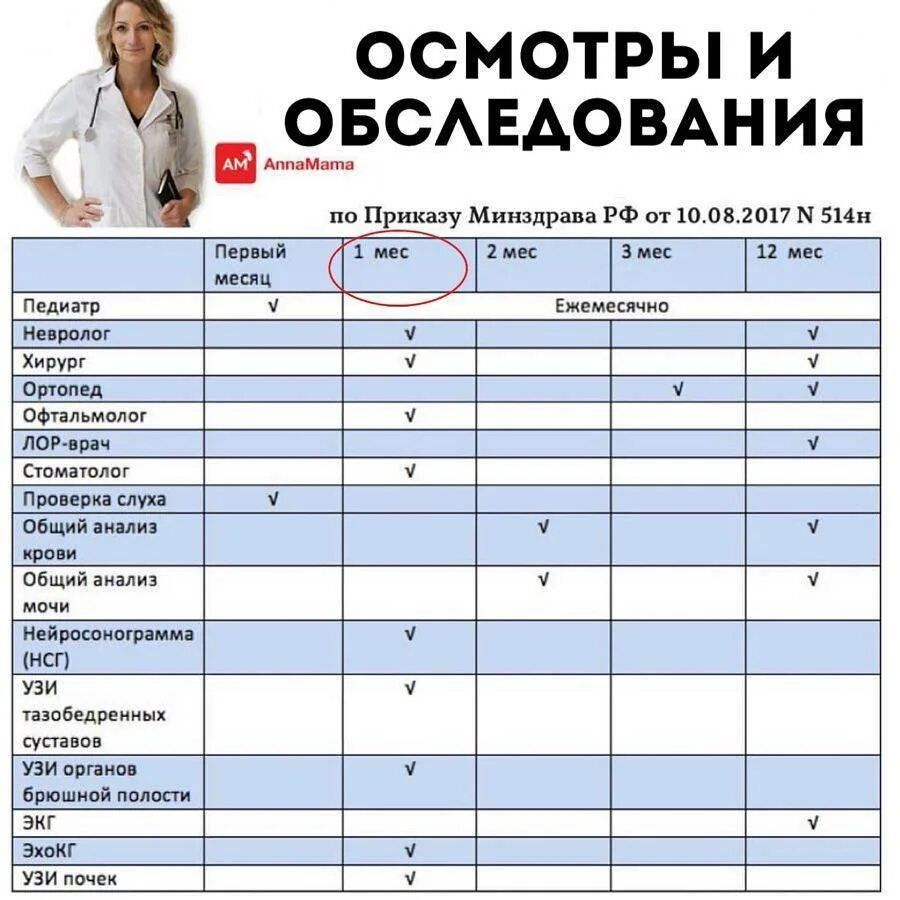 Кого пройти в 2 года ребенку. Осмотр ребенка по месяцам. Обследование ребенка в месяц. Обследования в первый год жизни ребенка. Каких врачей нужно пройти ребенку.