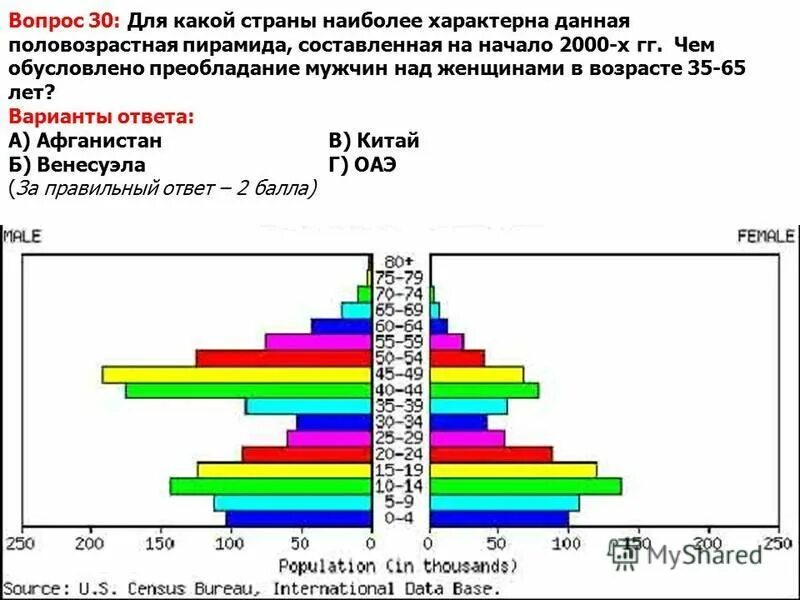 Преобладание мужского и женского населения. Половая структура населения. Факторы преобладания мужчин. Преобладание женского населения. Где преобладает женское население.