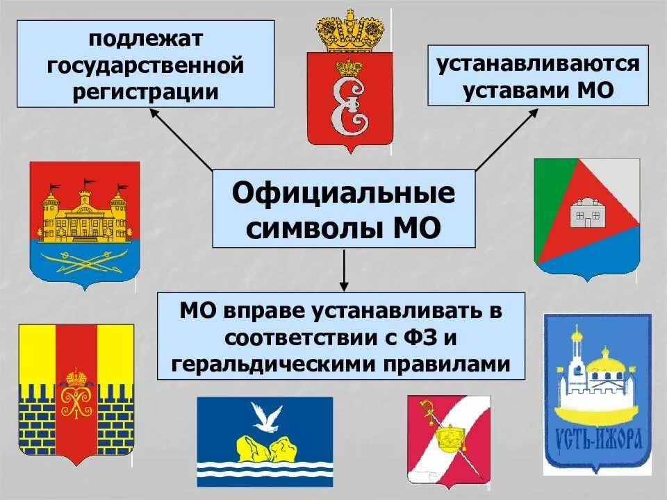 Официальные символы. Символика муниципальных образований. официальные символы муниципальных образований. символ местного самоуправления. местное самоуправление символика.