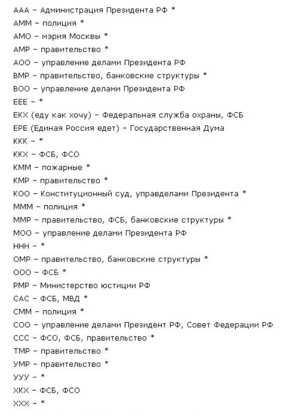 Расшифровка номеров москвы. АМР номера расшифровка. ЕМР номера расшифровка. Как расшифровывается АМР на номерах. МР номера расшифровка.