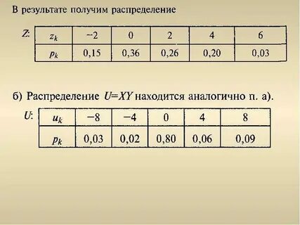 Таблица случайных чисел это