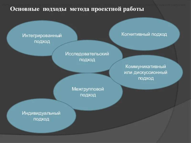 Основной подход к реализации проекта Практика привлечения интегратора на отдельные этапы проекта построения СЗПДн: ло