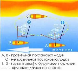 Встанешь на лодок