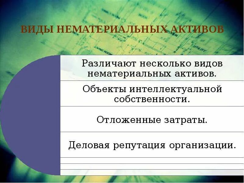 Классификация нематериальных активов. Понятие и виды нематериальных активов. Понятие виды и оценка нематериальных активов. Понятие и состав нематериальных активов. Увеличение нематериальных активов