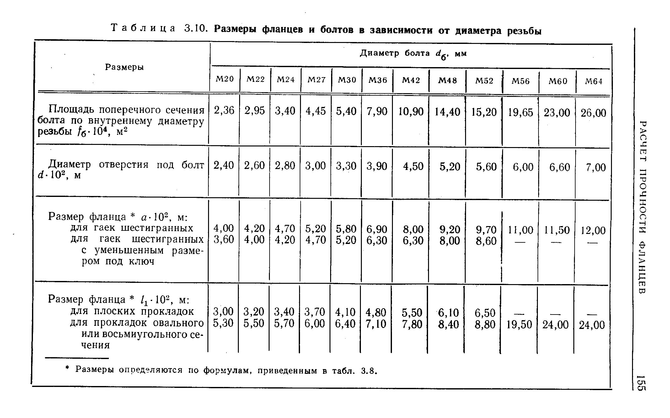 Площадь сечения болтов. Несущая способность фундаментных болтов фундаментные болты. Площадь сечения болтов. Прочность на разрыв болта 8. Площадь поперечного сечения болта м10.