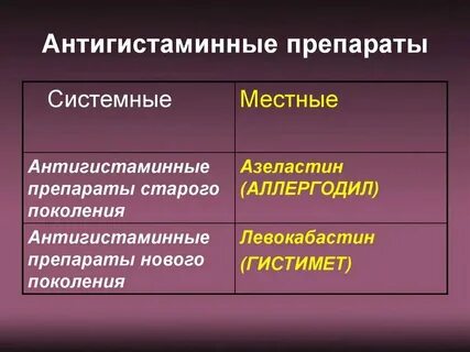 Антигистаминный препарат 8