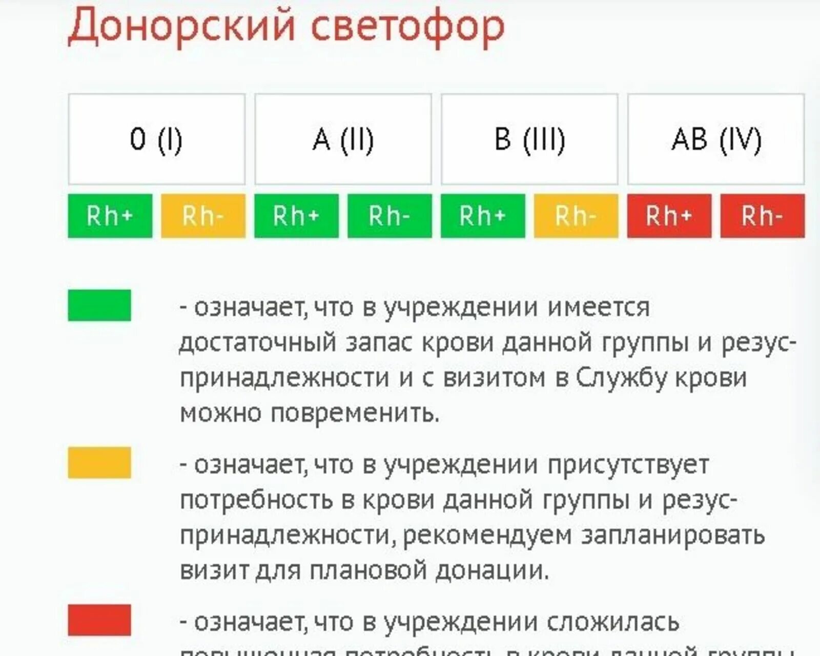 Светофор крови пенза. Донорский светофор. Донорский светофор Москва. Светофор групп крови. Донорский светофор Санкт-Петербург.