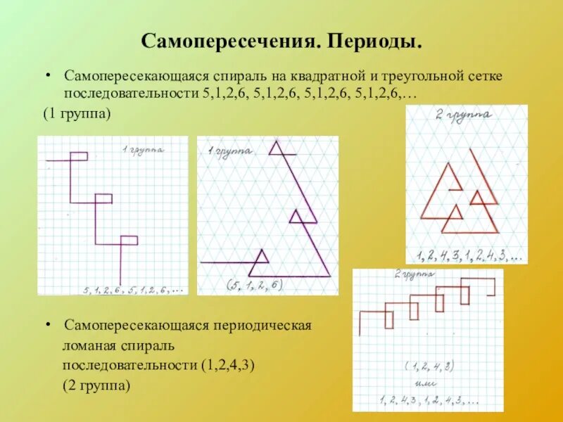 Тест 5 последовательности. Самопересечения. Самопересекающиеся линии. Самопересечение Кривой. Точки самопересечения.