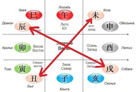 Метафизика бацзы