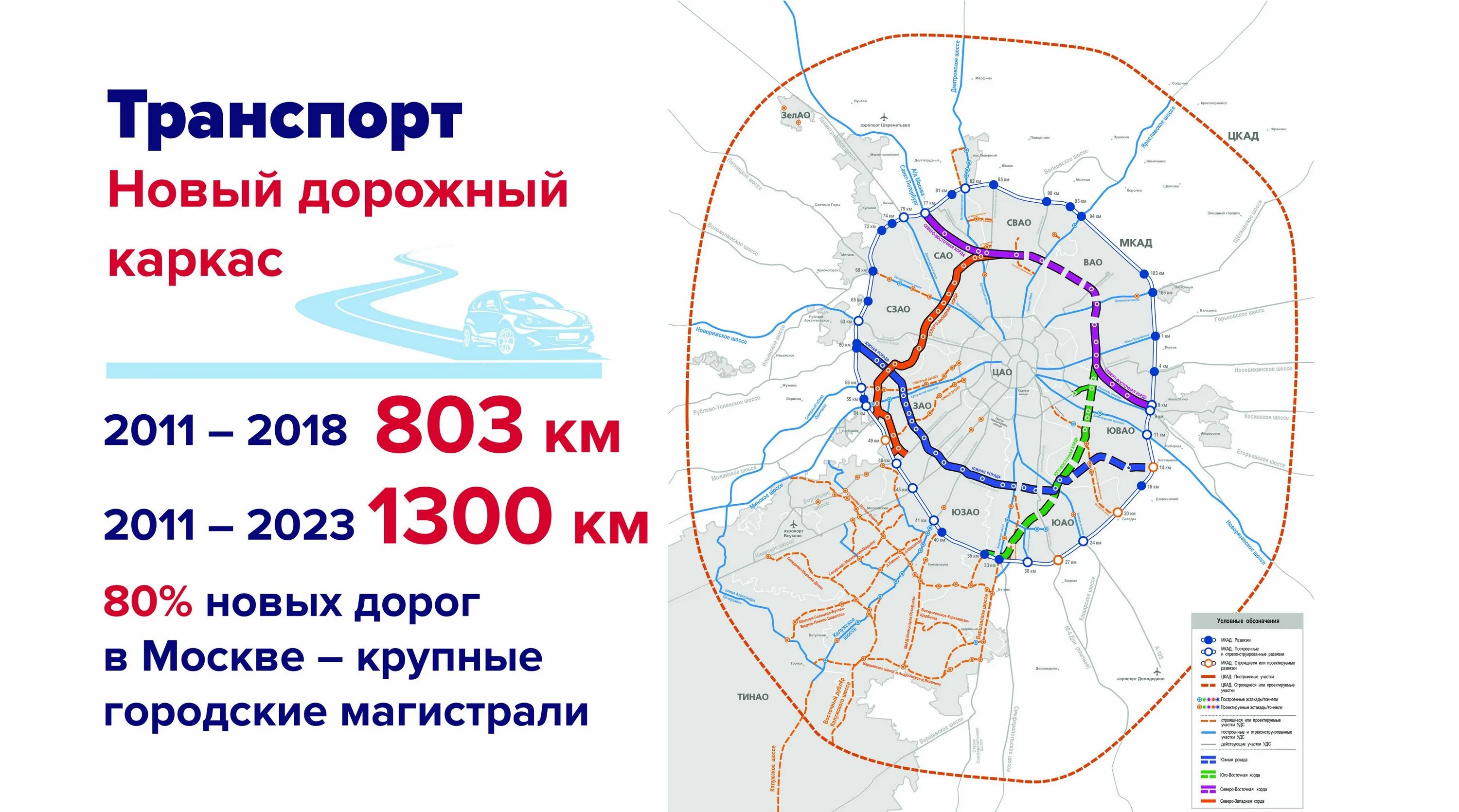 Строительство дорог 2023. Транспортный каркас Москвы схема. План Москвы дороги. Схема строящихся дорог Москвы. Строящиеся магистрали Москвы.