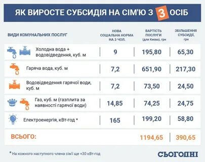 Почему не дали субсидию