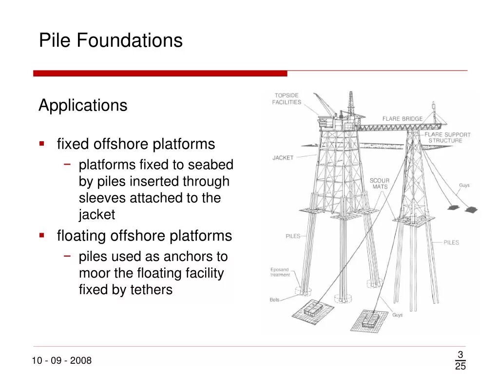 Fixed offshore platform. Foundation платформа. Fixed platforms. Offshore Jacket platform. Fixed platform