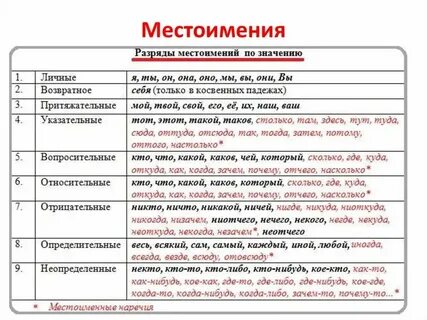 Есть ли какой либо новой