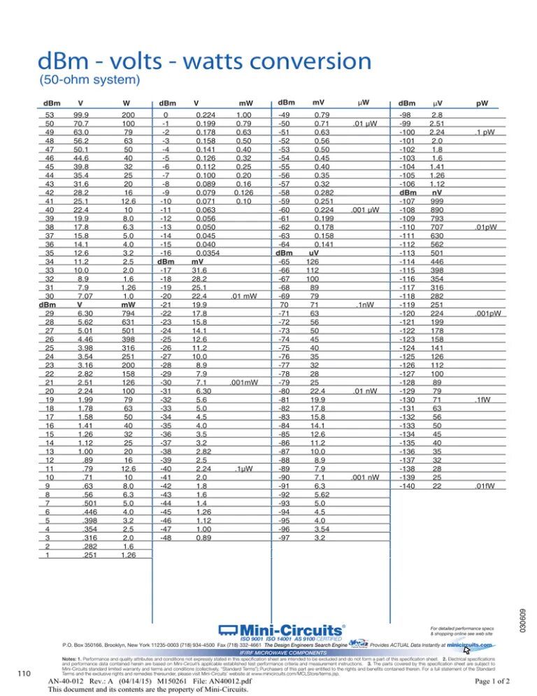 10 дб в вт. Таблица ДБМ В ватт. 100 Вт в DBM. DBM таблица 600ом. Таблица DBI И DBM.