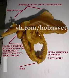 Расшифровка отливок фигуры