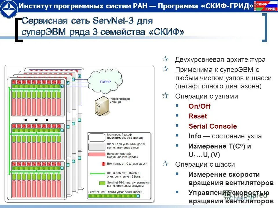 Поиск данных скиф. Поиск данных скиф