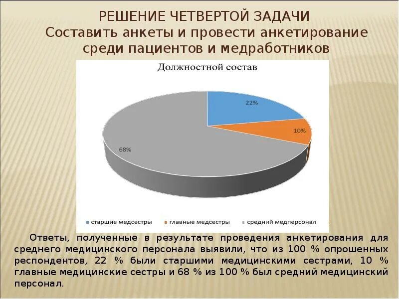 Полученных данных в результате проведенных