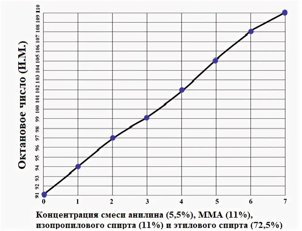 СПОСОБ ПОЛУЧЕНИЯ ВЫСОКОДИСПЕРСНОГО ПЕРХЛОРАТА АММОНИЯ. Российский патент 2012 го